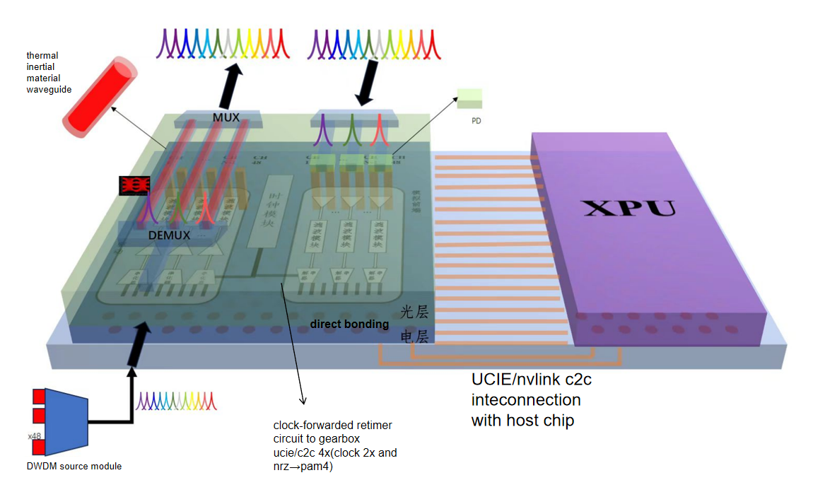 TROE Proposed Architecture Diagram