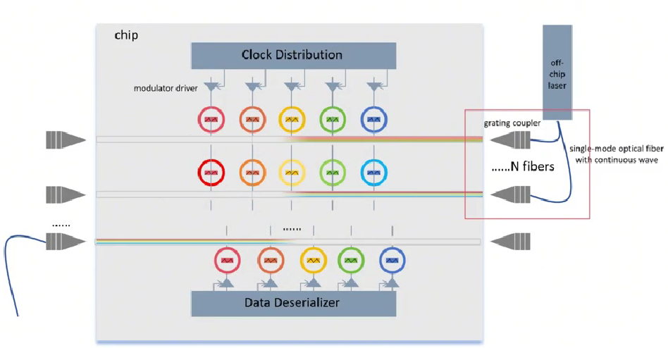 Current Architecture Diagram