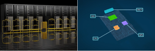 Current Cluster Parallelism Diagram